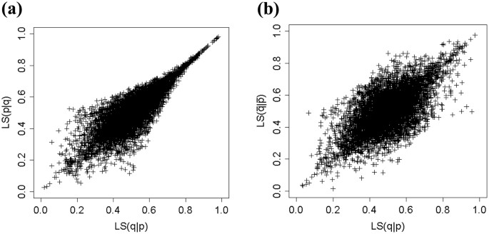 A machine learning model with human cognitive biases capable of learning from small and biased datasets