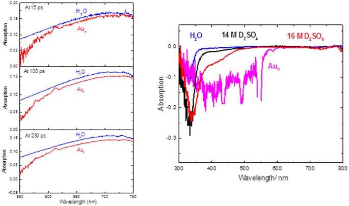 Naked Gold Nanoparticles And Hot Electrons In Water