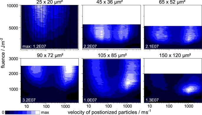 New Insights Into Mechanisms Of Material Ejection In Maldi Mass Spectrometry For A Wide Range Of Spot Sizes Scientific Reports