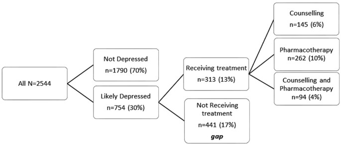 Depression 2.0: Creative Strategies for Tough Economic Times