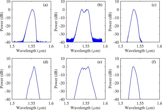 Synchronised dual-wavelength mode-locking in waveguide lasers ...