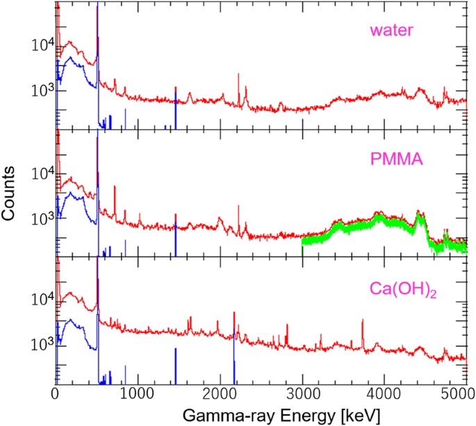Precision imaging of 4.4 MeV gamma rays using a 3-D position sensitive  Compton camera