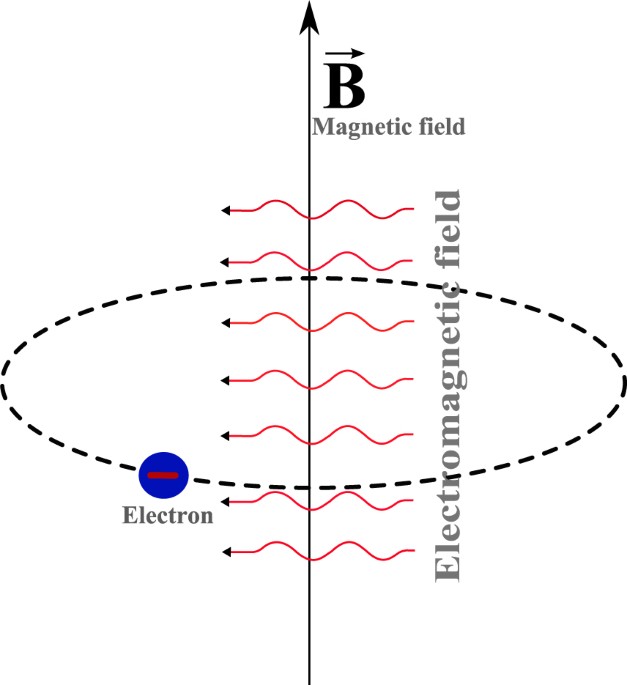 tekst ben Rust Quantum entanglement of a harmonic oscillator with an electromagnetic field  | Scientific Reports