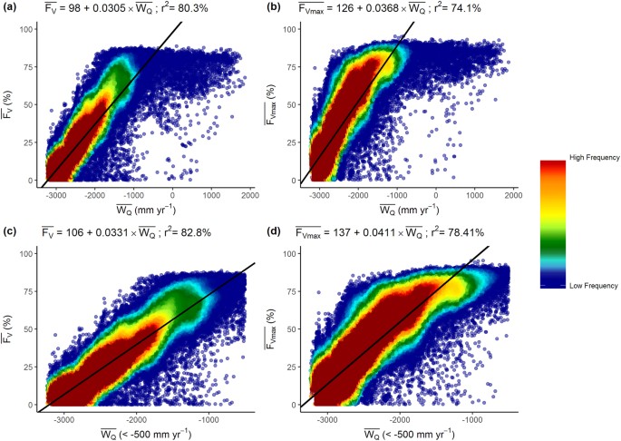On Modelling The Relationship Between Vegetation Greenness And Water Balance And Land Use Change Scientific Reports On Modelling The Relationship Between Vegetation Greenness And Water Balance And Land Use Change Scientific Reports
