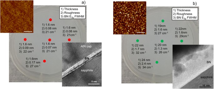 Wafer Scale Bn On Sapphire Substrates For Improved Graphene Transport Scientific Reports