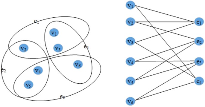 Quantum walks on regular uniform hypergraphs | Scientific Reports