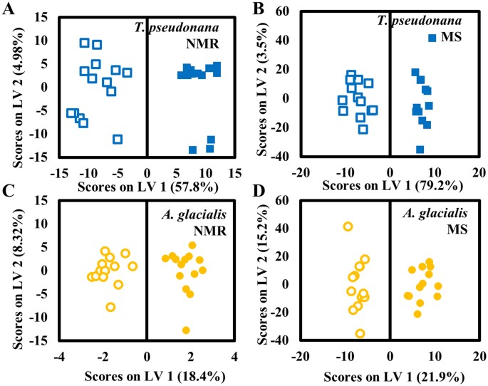 Karenia Brevis Allelopathy Compromises The Lipidome Membrane Integrity And Photosynthesis Of Competitors Scientific Reports Karenia Brevis Allelopathy Compromises The Lipidome Membrane Integrity And Photosynthesis Of Competitors Scientific Reports