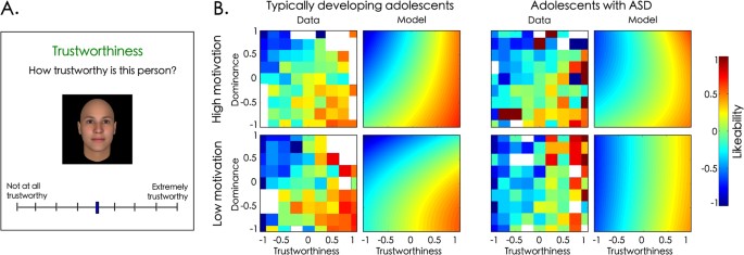 Autistic Kids Low On Vital Social >> Distinct Effects Of Social Motivation On Face Evaluations In Autistic Kids Low On Vital Social >> Distinct Effects Of Social Motivation On Face Evaluations In