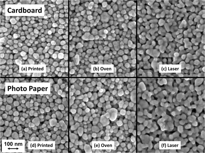 Selective laser sintering of inkjetprinted silver nanoparticle inks on