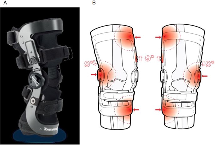 Effect of unloading brace treatment on pain and function in