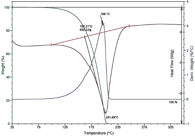 cigarette smoke solute or solvent Frequently Asked Questions Quality variations of leachate resulting