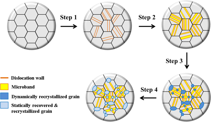 Microstructure And Mechanical Properties Of High-Entropy Alloy Co 20 Cr ...