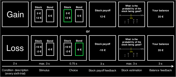 Preferences And Beliefs About Financial Risk Taking Mediate - 