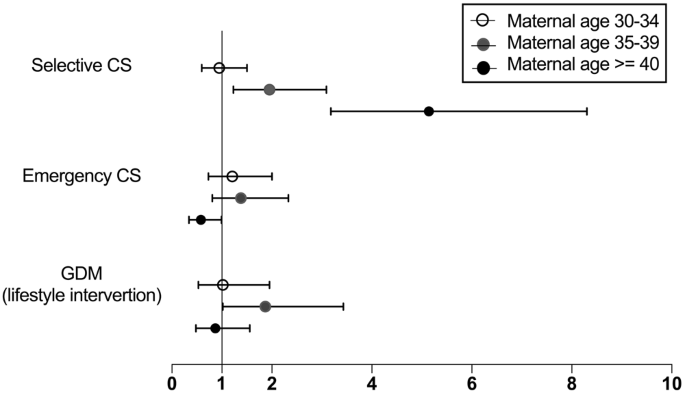 Another Study Implicates Maternal >> Pregnancy Outcomes In Women Of Advanced Maternal Age A Another Study Implicates Maternal >> Pregnancy Outcomes In Women Of Advanced Maternal Age A