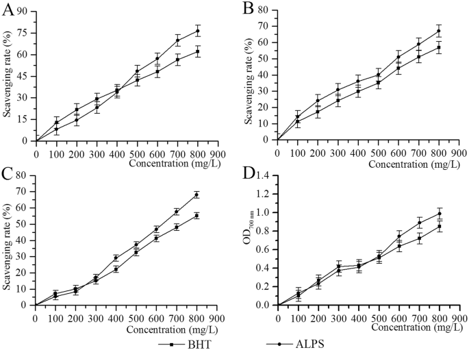 The Antioxidant Activities Of Alkalic Extractable Polysaccharides From Coprinus Comatus On Alcohol Induced Liver Injury In Mice Scientific Reports The Antioxidant Activities Of Alkalic Extractable Polysaccharides From Coprinus Comatus On Alcohol Induced Liver Injury In Mice Scientific Reports