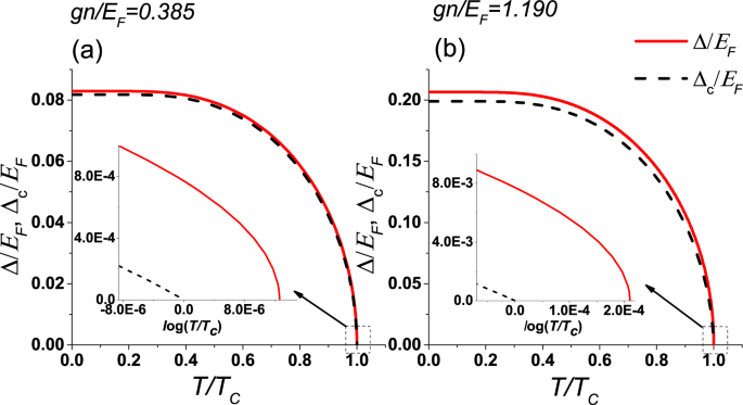 BCS thermal vacuum of fermionic superfluids and its perturbation theory