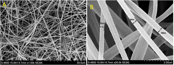 Super Water Repellent Cellulose Acetate Mats Scientific Reports
