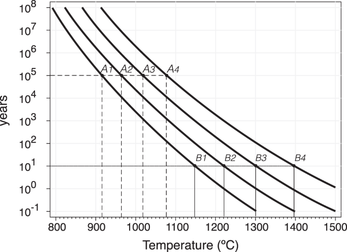 Experimental Evidence For The Preservation Of U Pb Isotope Ratios In Mantle Recycled Crustal Zircon Grains Scientific Reports