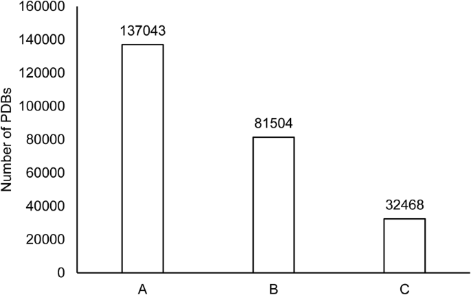 Properties of PPINs: scale-free networks  Network analysis of protein  interaction data