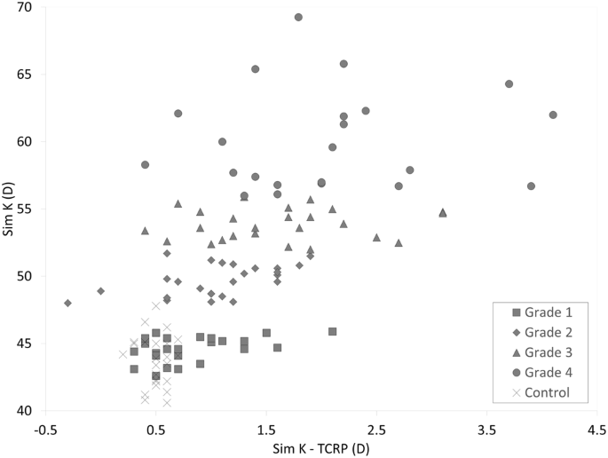 comparison of simulated keratometry and total refractive power for keratometry