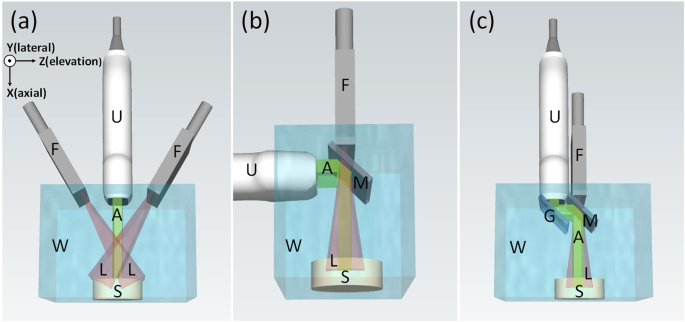 Optimizing The Light Delivery Of Linear Array Based Photoacoustic Systems By Double Acoustic Reflectors Scientific Reports