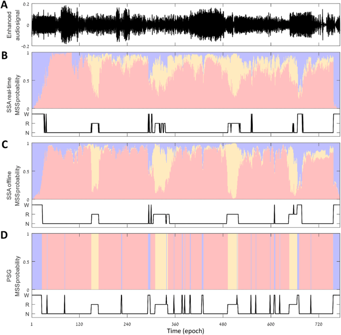 Score and Time, Audio Sound FX