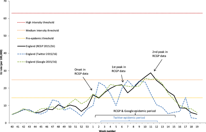 The Added Value Of Online User Generated Content In - 