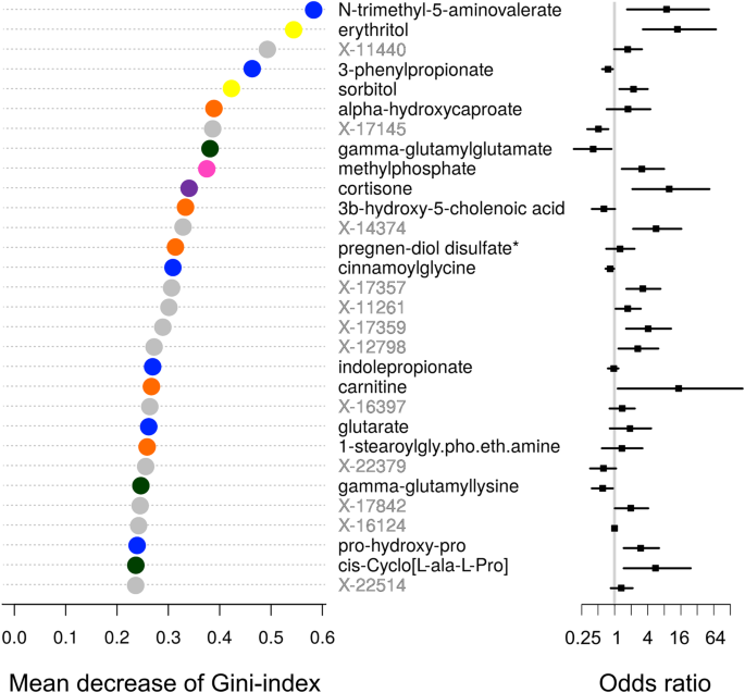 Metabolomic profile predicts development of microalbuminuria in individuals with type 1 diabetes