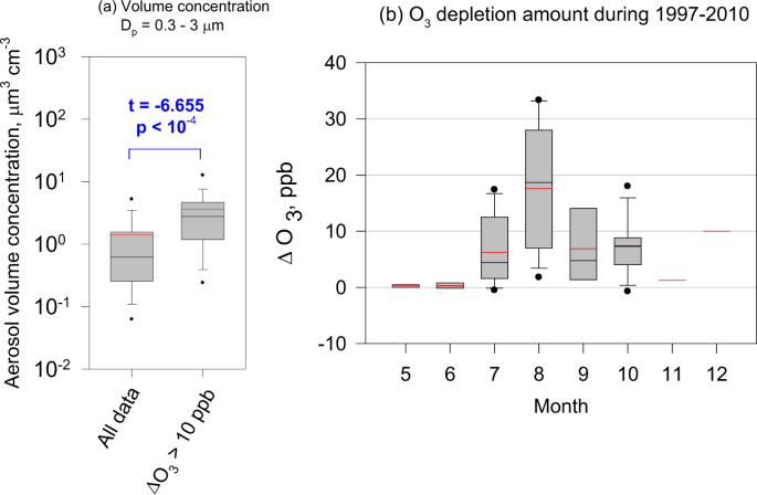 Stratospheric ozone depletion in the Antarctic region triggers intense  changes in sea salt aerosol geochemistry