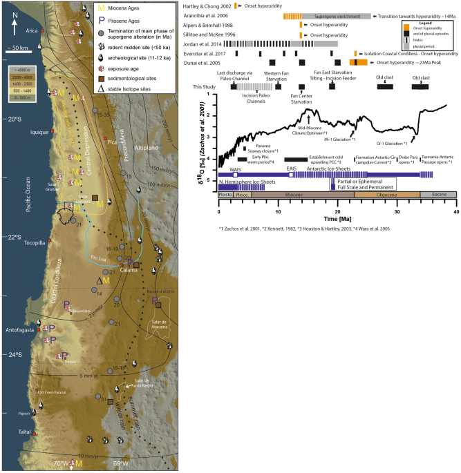 Neogene fluvial landscape evolution in the hyperarid core of the Atacama  Desert | Scientific Reports