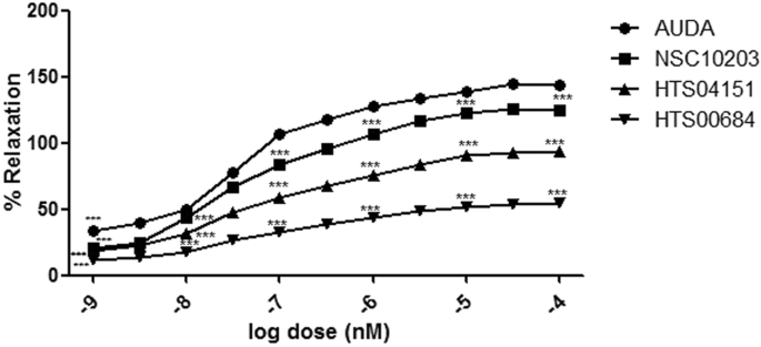 Increased Soluble Epoxide Hydrolase Activity Positively Correlates with  Mortality in Heart Failure Patients with Preserved Ejection Fraction:  Evidence from Metabolomics