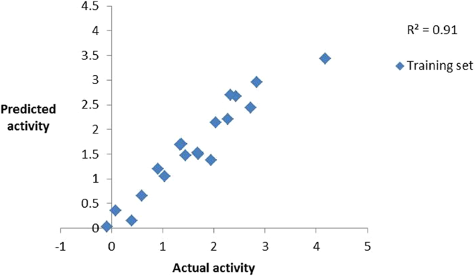 https://media.springernature.com/m685/springer-static/image/art%3A10.1038%2Fs41598-018-32449-4/MediaObjects/41598_2018_32449_Fig3_HTML.png