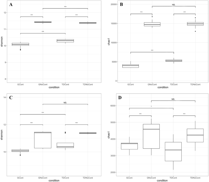 Comparative assessment of autochthonous bacterial and fungal communities  and microbial biomarkers of polluted agricultural soils of the Terra dei  Fuochi | Scientific Reports