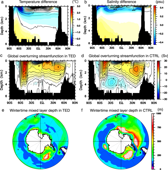 Impact of deep ocean mixing on the climatic mean state in the Southern ...