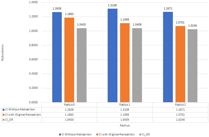 Improved collective influence of finding most influential nodes based ...