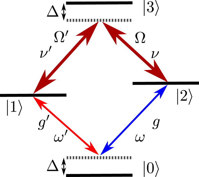 Creating A Switchable Optical Cavity With Controllable Quantum State Mapping Between Two Modes Scientific Reports Creating A Switchable Optical Cavity With Controllable Quantum State Mapping Between Two Modes Scientific Reports