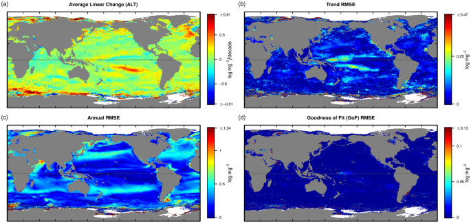 Global patterns of change and variation in sea surface temperature and ...