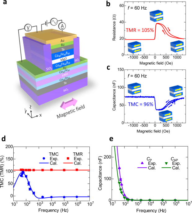 Î|ιγοÏ? Ï? Î ± 1