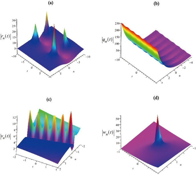 Some Novel Soliton Solution Breather Solution And Darboux Transformation For A Generalized Coupled Toda Soliton Hierarchy Scientific Reports