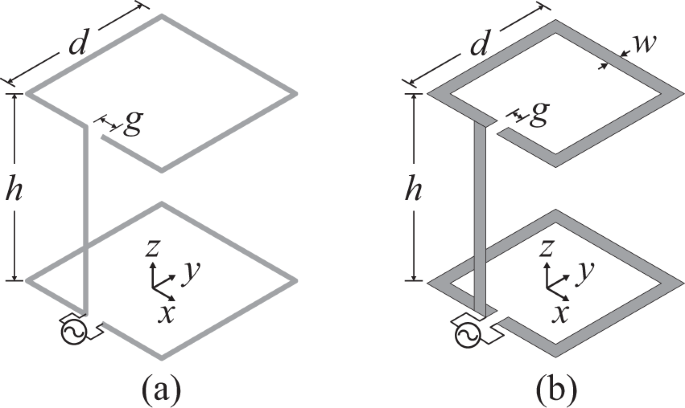 Efficient And Sensitive Electrically Small Rectenna For Ultra Low Power Rf Energy Harvesting Scientific Reports