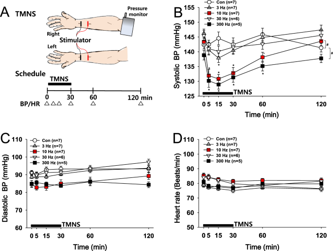 https://media.springernature.com/m685/springer-static/image/art%3A10.1038%2Fs41598-018-33402-1/MediaObjects/41598_2018_33402_Fig1_HTML.png