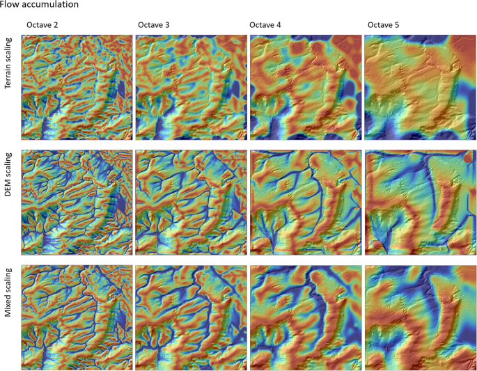 Using R For Digital Soil Mapping Multi-Scale Digital Soil Mapping With Deep Learning | Scientific Reports
