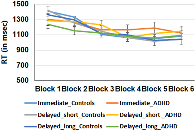 Increase In Adhd Mirrors Academic >> Feedback Timing Modulates Probabilistic Learning In Adults With Adhd Increase In Adhd Mirrors Academic >> Feedback Timing Modulates Probabilistic Learning In Adults With Adhd