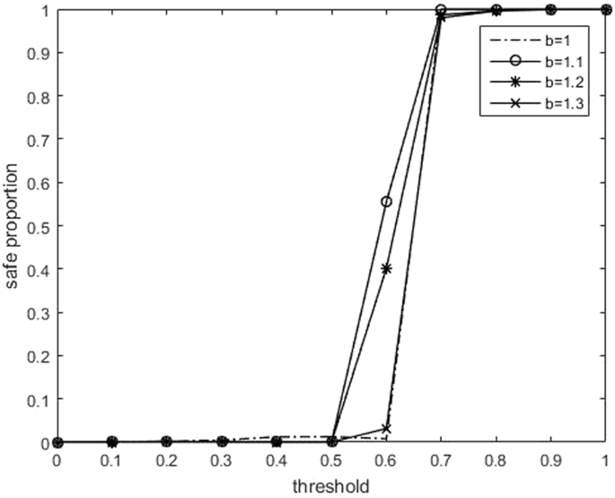 Coevolution Of Environmental Perception And Cooperative Behavior In ...