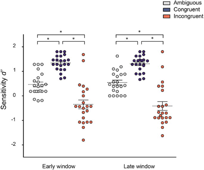 Is Autism Failure Of Prediction >> Autistic Traits Predict Poor Integration Between Top Down Contextual Is Autism Failure Of Prediction >> Autistic Traits Predict Poor Integration Between Top Down Contextual