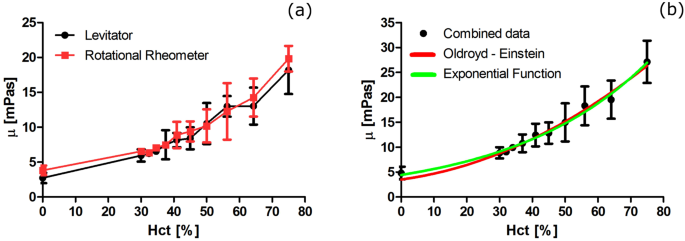 blood viscosity blood viscosity