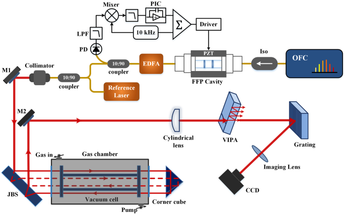 High Precision Gas Refractometer By Comb Mode Resolved Spectral Interferometry Scientific Reports High Precision Gas Refractometer By Comb Mode Resolved Spectral Interferometry Scientific Reports