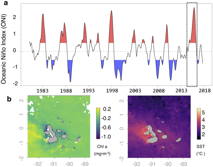 Multiple anthropogenic stressors in the Galápagos Islands' complex