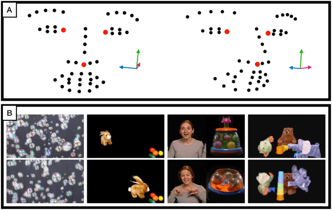 Kids With Autism Quick To Detect Motion >> Atypical Postural Control Can Be Detected Via Computer Vision Kids With Autism Quick To Detect Motion >> Atypical Postural Control Can Be Detected Via Computer Vision