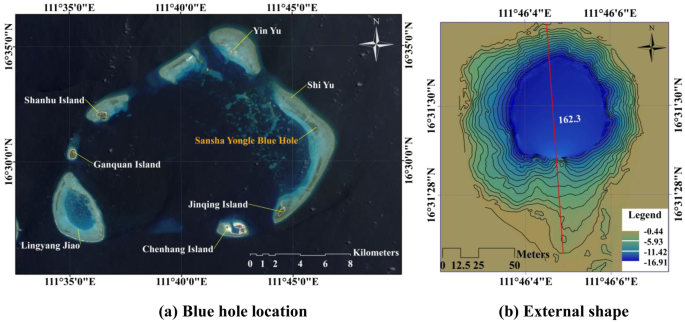 Three-dimensional (3D) morphology of Sansha Yongle Blue Hole in the South  China Sea revealed by underwater remotely operated vehicle | Scientific  Reports